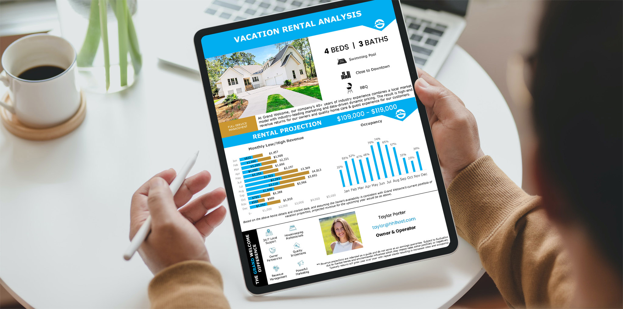 Personalized Income & Occupancy Projection
